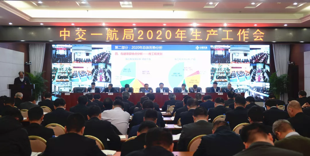 公司召开2020年生产工作会